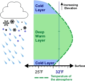 Precip4 NOAA.gif.jpeg