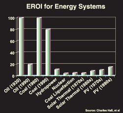 250px-EROI for energy systems.jpg