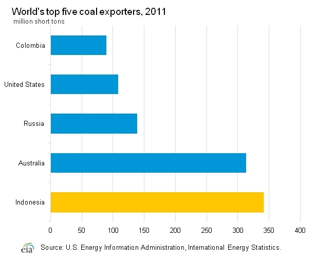 Coal-exporters.png.jpeg