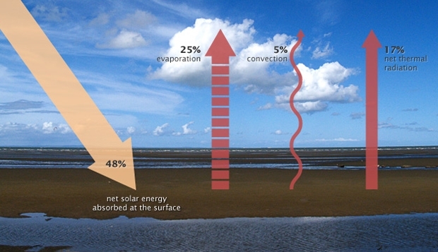 Surface energy balance.jpg.jpeg