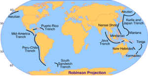 300px-Global trench diagram.gif