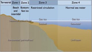 320px-Figure6.28 coastal offshore permafrost.JPG