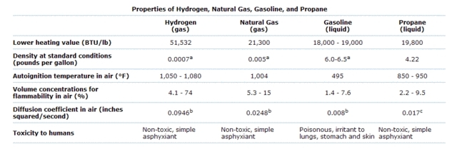 640px-Fuel comparison chart.gif.jpeg