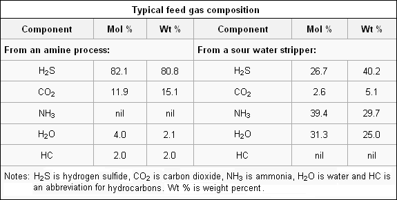 Clausplantfeedgas.png