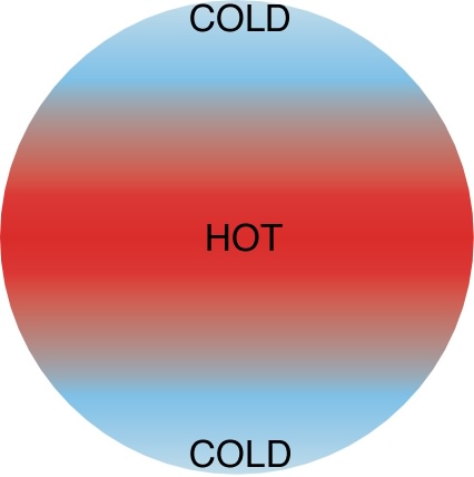 Hotcold-latitude-zonation.jpg