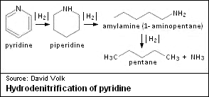 Pyridinehydrodenitrification.png