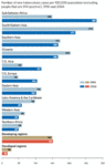 150px-MDG goal6-3.gif