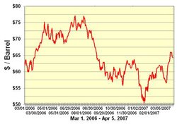 250px-NYMEX oil price.jpg