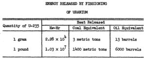 Table 2. Energy released by fissioning of uranium.