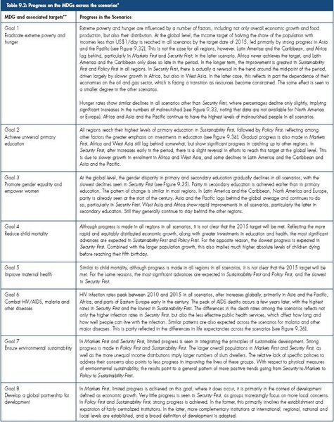 600px-GEO4 ch 9 table 9.2.jpg