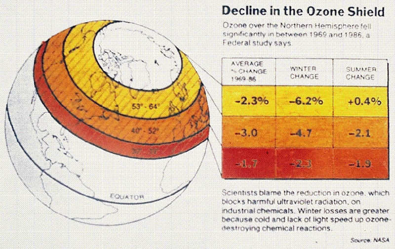 Cfc-ozone-puzzle-slide31.gif.jpeg