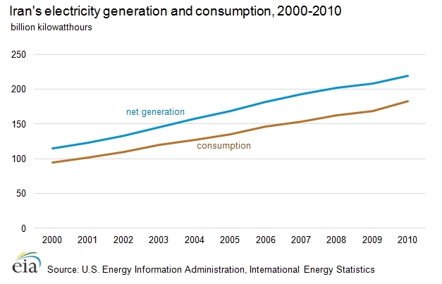 Electrcity-generation-consumption.png.jpeg