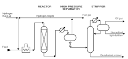 250px-Distillate hydrofesulfurizatyon.gif