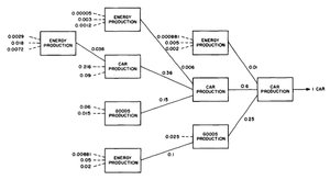 300px-Hypothetical 3-sector process analysis.jpg