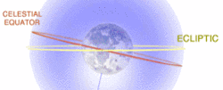 250px-Ecliptic plane.gif