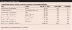 250px-Causes of mortality.JPG