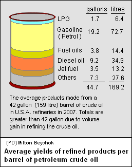 Refinery-products-barrel.png