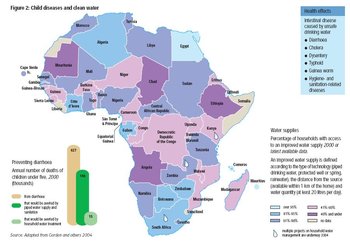 350px-Child diseases and clean water.JPG