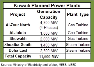 Kuwait-planned-power-plants.gif.jpeg