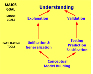 300px-Scientific method diagram.gif