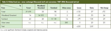 450px-GEO4 ch 3 table 3.2.jpg