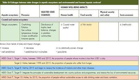 450px-GEO4 ch 4 table 4.4c.jpg