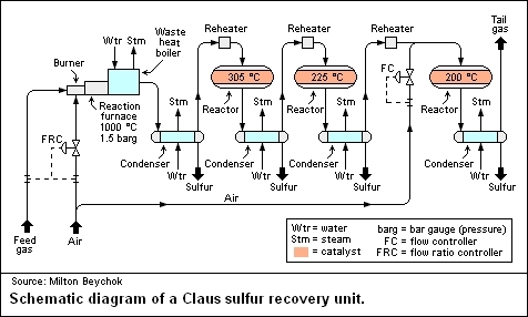 ClausSulfurRecovery.png.jpeg