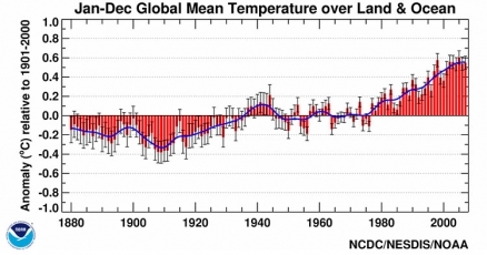 Global-temp-through-2009a 438x0 scale.jpg