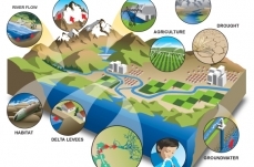 Applications of Climate Model Results