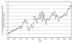 250px-Fig 11 US consumption of lead.jpg