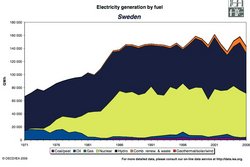 250px-Electricity generation.jpg