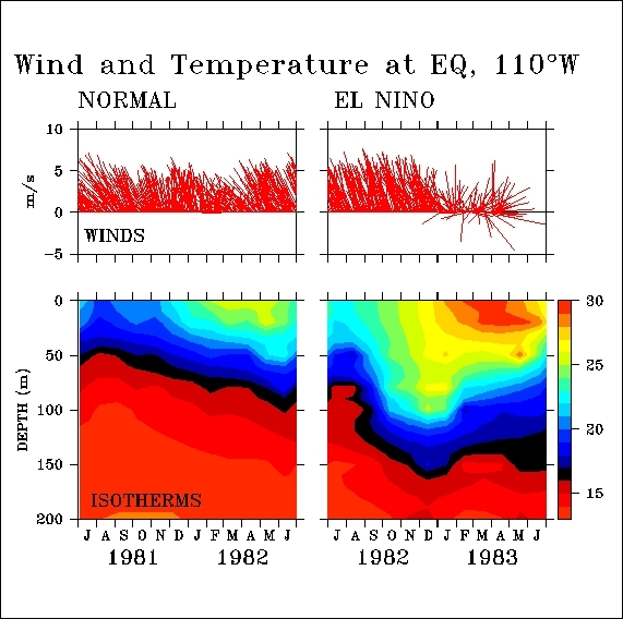 ElNino-schematic4.gif.jpeg