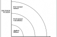 Post-normal Science diagram.png.jpeg