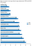 150px-MDG goal3-1.gif