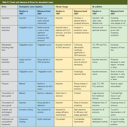 450px-GEO4 ch 2 table 2.1.jpg