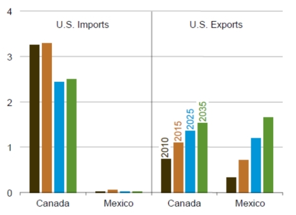 Imports-exports.png.jpeg