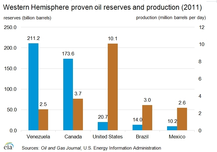 Proven-reserves-production.png.jpeg