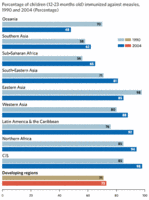 200px-MDG goal4-3.gif