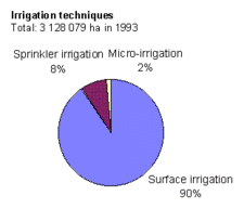 225px-Japan irrigation techniques.gif