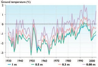 320px-Figure6.22 mean temp fairbanks.JPG