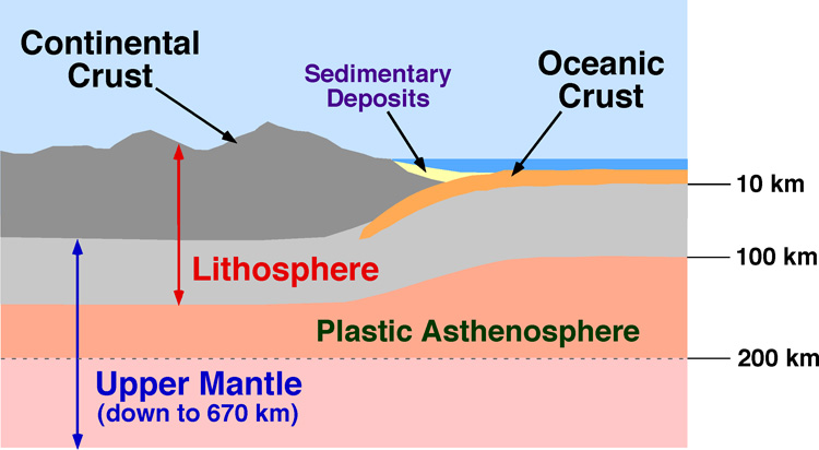 Lithosphere.jpg