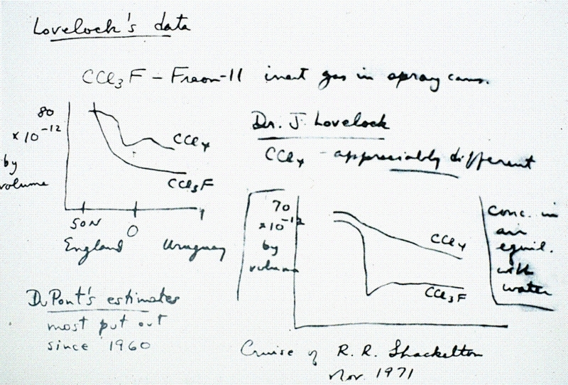 800px-cfc-ozone-puzzle-slide01.gif.jpeg