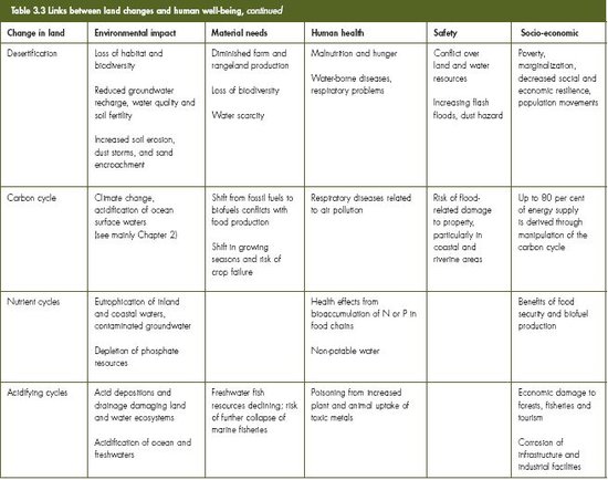 550px-GEO4 ch 3 table 3.3c.jpg