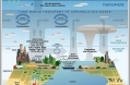 Atmosphere composition diagram2.png.jpeg