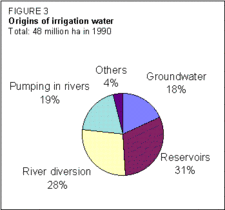 225px-Originsofirrwaterinchina.gif