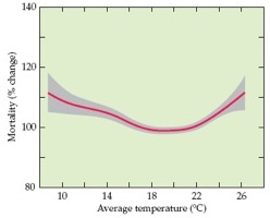 Humans and heat waves 1.jpg