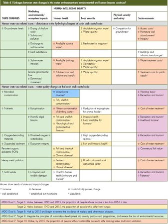 450px-GEO4 ch 4 table 4.1b.jpg