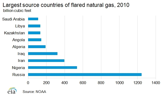 Flared-natural-gas.png.jpeg