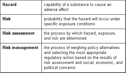 Risk-assessment-fig-8.gif.jpeg