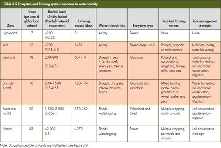 450px-GEO4 ch 3 table 3.5.jpg